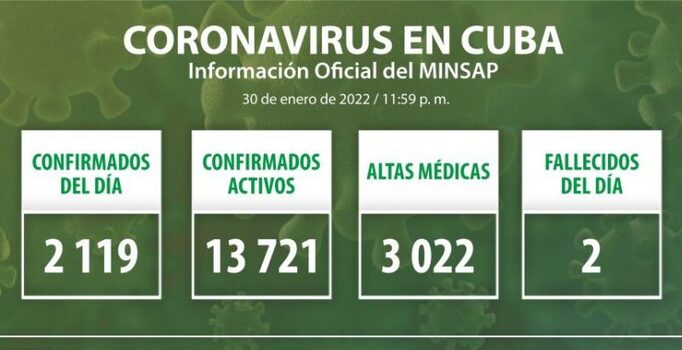 Cuba confirms 2,119 cases of Covid-19 and two deaths thumbnail
