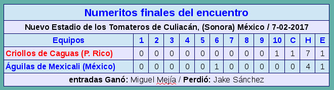 tabla numeritos finales-juego-final