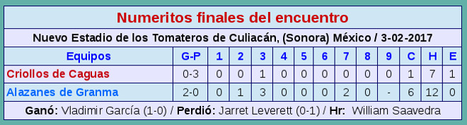 tabla numeritos finales-juego2