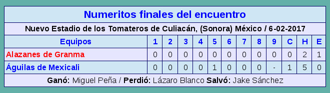 tabla numeritos finales-juego5