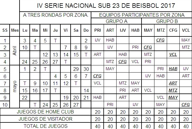 Calendario de competencias del Sub 23 de béisbol de Cienfuegos. 