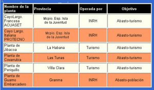 tabla-plantas