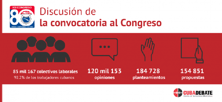 Infografía: Edilberto Carmona / Cubadebate