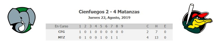 Score del Cienfuegos 2 - 4 Matanzas