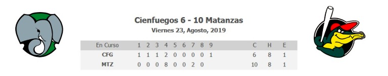 Score del Cienfuegos 6 – 10 Matanzas