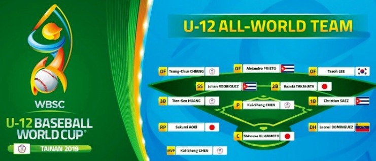 Equipo Todos Estrellas de la Copa del Mundial de Béisbol Sub-12./Foto: Página Oficial de la Copa.