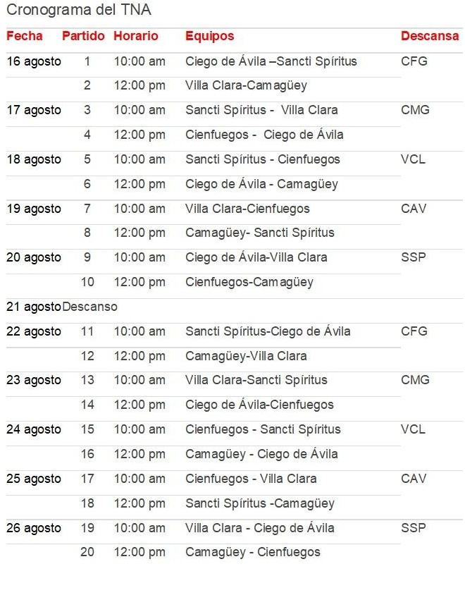 Calendario del Torneo Nacional de Ascenso del baloncesto cubano.