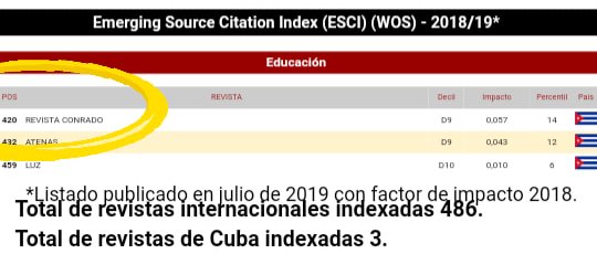 "Conrado", de la Universidad de Cienfuegos, publicación científica sobre Educación que más ranking alcanza en Cuba.