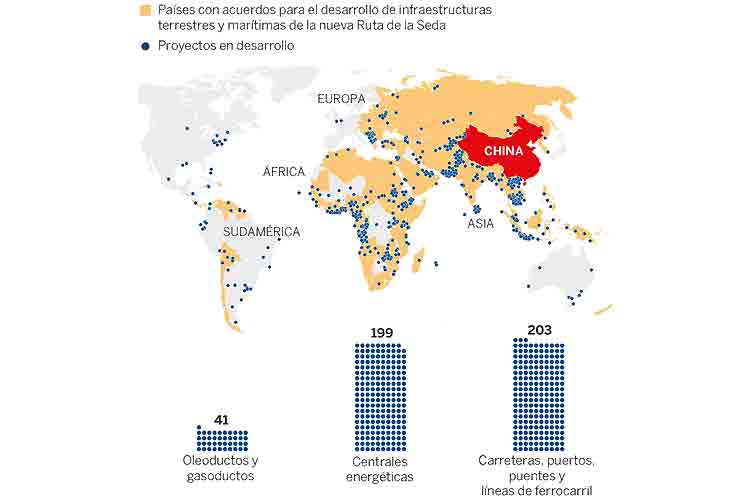 Infraestructuras terrestres y marítimas vinculadas con los planes de desarrollo de la Ruta de la Seda.