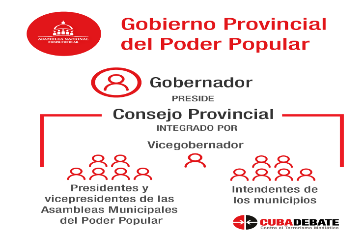 Infografía Cubadebate.