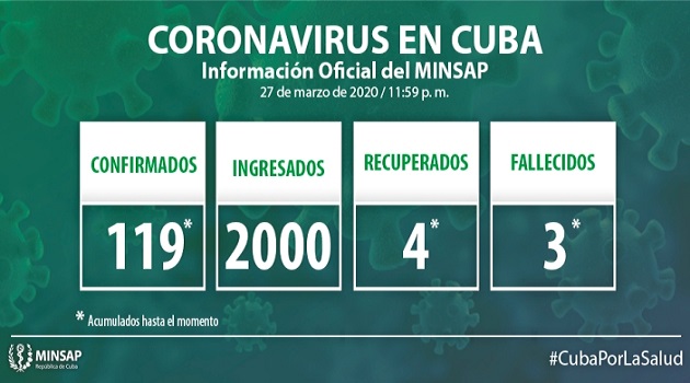 Tres de los casos confirmados son de la provincia de Cienfuegos.