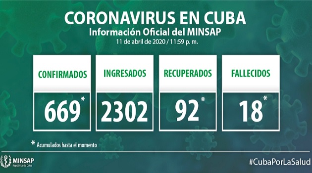 Parte de cierre del día 11 de abril a las 12 de la noche