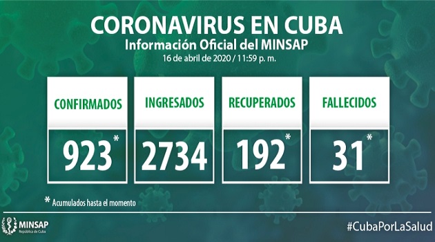 Parte de cierre del día 16 de abril a las 12 de la noche