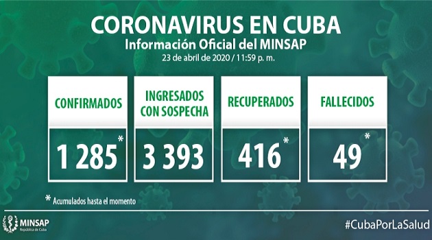 Parte de cierre del día 23 de abril a las 12 de la noche.