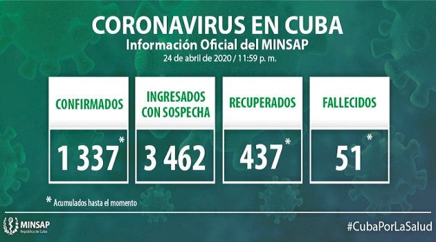 Parte de cierre del día 24 de abril a las 12 de la noche.