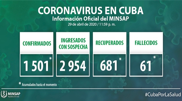 Parte de cierre del día 29 de abril a las 12 de la noche.