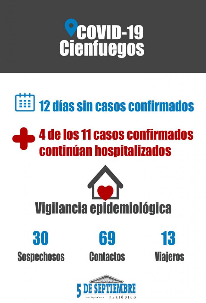 Infografía: Fidel Alejandro