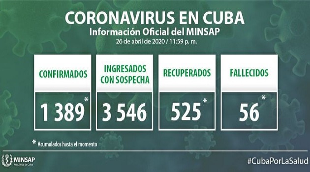 Parte de cierre del día 26 de abril a las 12 de la noche.