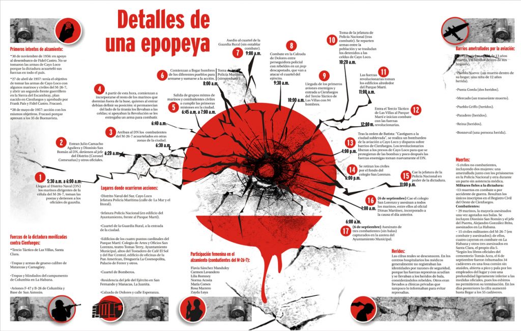 Infografía: Arí