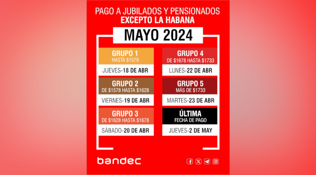 Informa Bandec Cienfuegos calendario con el pago a jubilados y pensionados del INASS para este mes de abril.