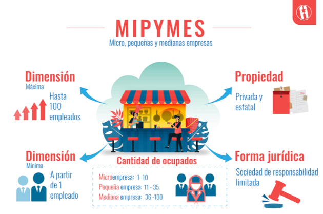 Las mipymes no están exentas de las restricciones que pesan sobre las empresas estatales para la compra de productos fabricados en EE.UU., incluso de bienes producidos en terceros países que incorporen un alto contenido de insumos procedentes de ese país. 