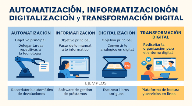 Imagen creada utilizando generador de imágenes de ChatGPT 5.