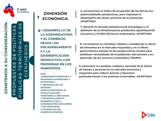 Propuesta de Políticas Públicas de Cienfuegos (Dimensión económica). / Foto: Cortesía del Grupo temporal de Trabajo creado para la elaboración de la Estrategia de desarrollo