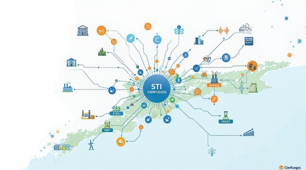 Sistema de innovación territorial./ Foto: Creada por el autor con IA