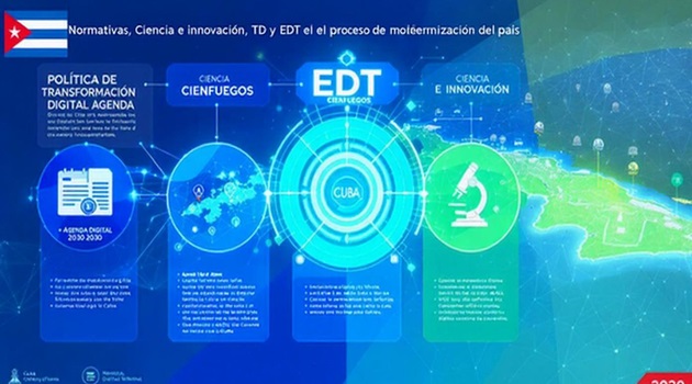 Normativas, vinculación de la transformación digital con la EDT. / Foto: Creada por el autor con IA