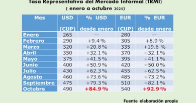 Soberanía monetaria en jaque, plataformas digitales extranjeras y el secuestro del rol del Banco Central en Cuba
