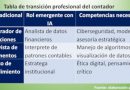 Contabilidad e Inteligencia Artificial: encrucijadas, urgencias y caminos para Cuba