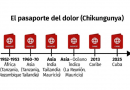 El pasaporte del dolor: chikungunya en Cuba