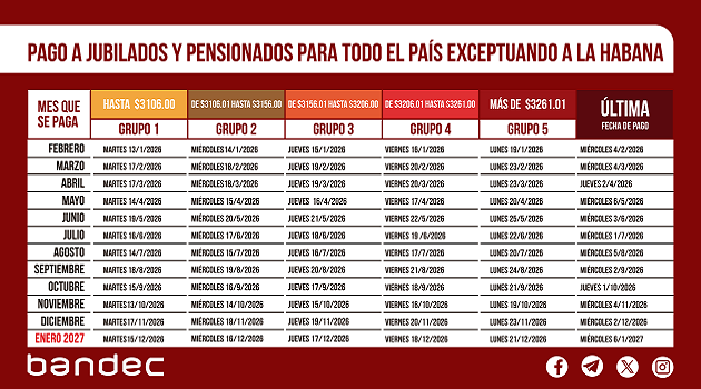 Publica Bandec Cienfuegos calendario para el pago de pensiones en el 2026 Publica Bandec Cienfuegos calendario para el pago de pensiones en el 2026