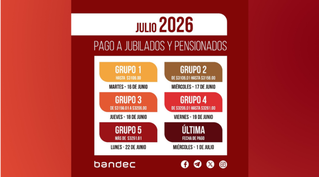 Iniciará el martes 16 pago a jubilados en Bandec Cienfuegos Iniciará el martes 16 pago a jubilados en Bandec Cienfuegos