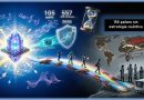 La era de los ordenadores que resuelven lo imposible: Computación cuántica, una realidad