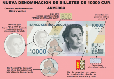 Anuncia Banco Central de Cuba nuevos billetes de 10 000 y 20 000 pesos
